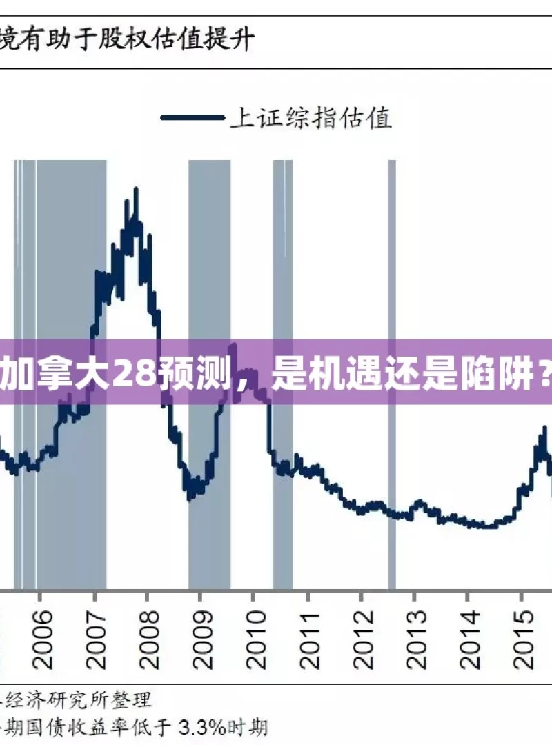 加拿大28预测，是机遇还是陷阱？