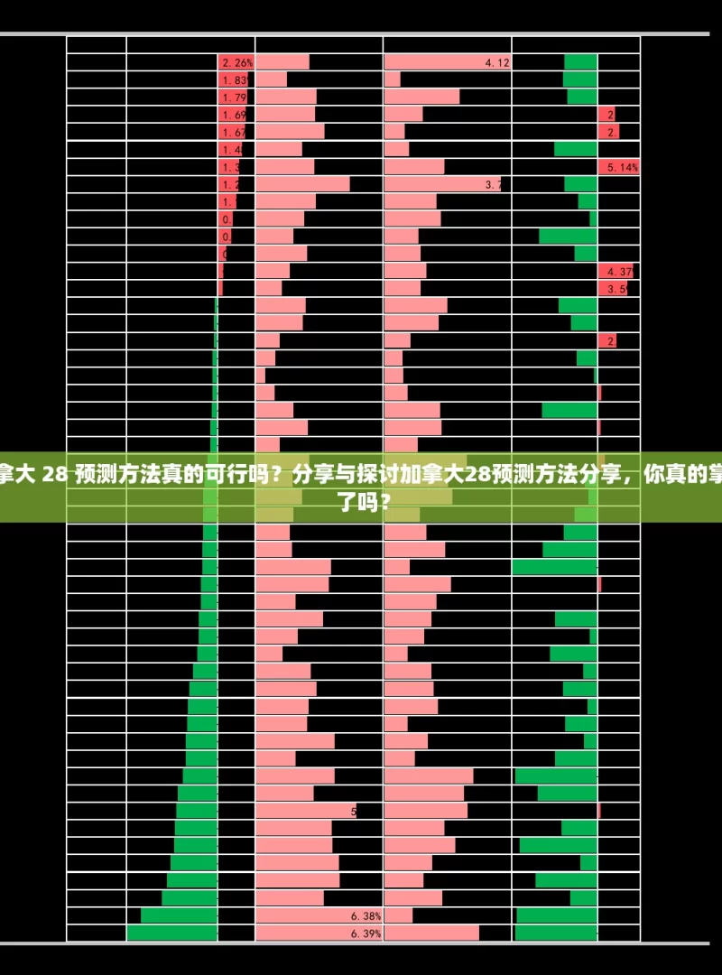 加拿大 28 预测方法真的可行吗？分享与探讨加拿大28预测方法分享，你真的掌握了吗？