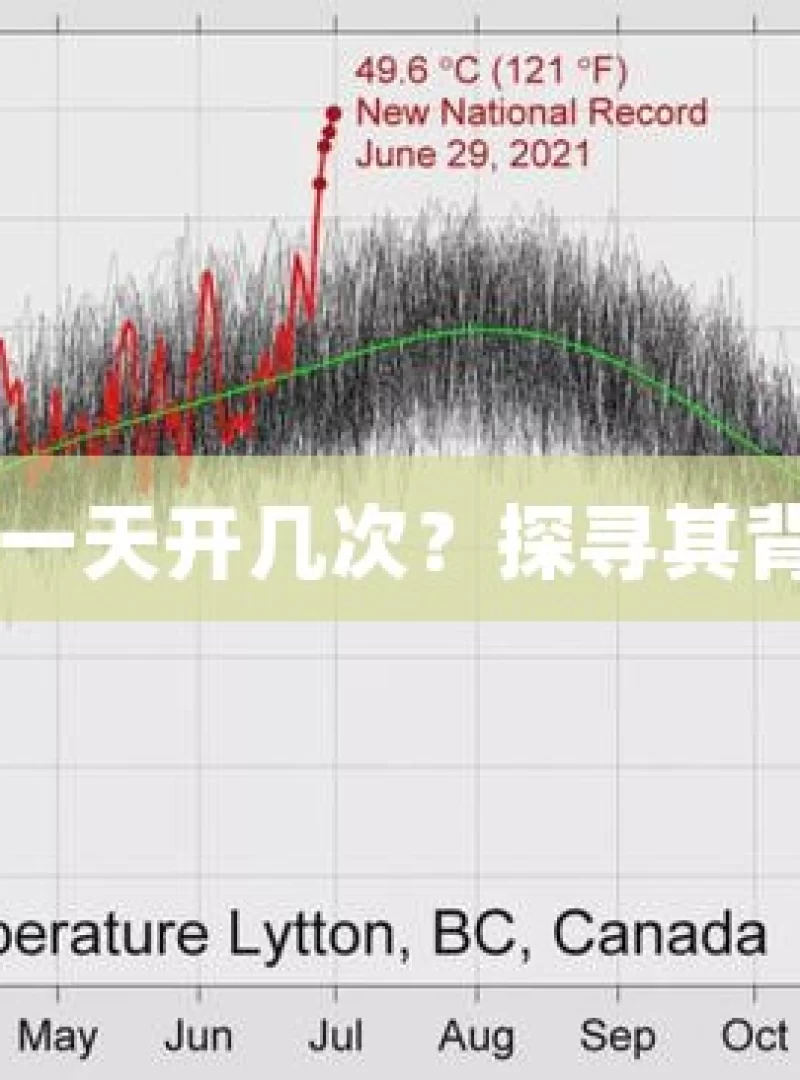 加拿大28一天开几次？探寻其背后的规律