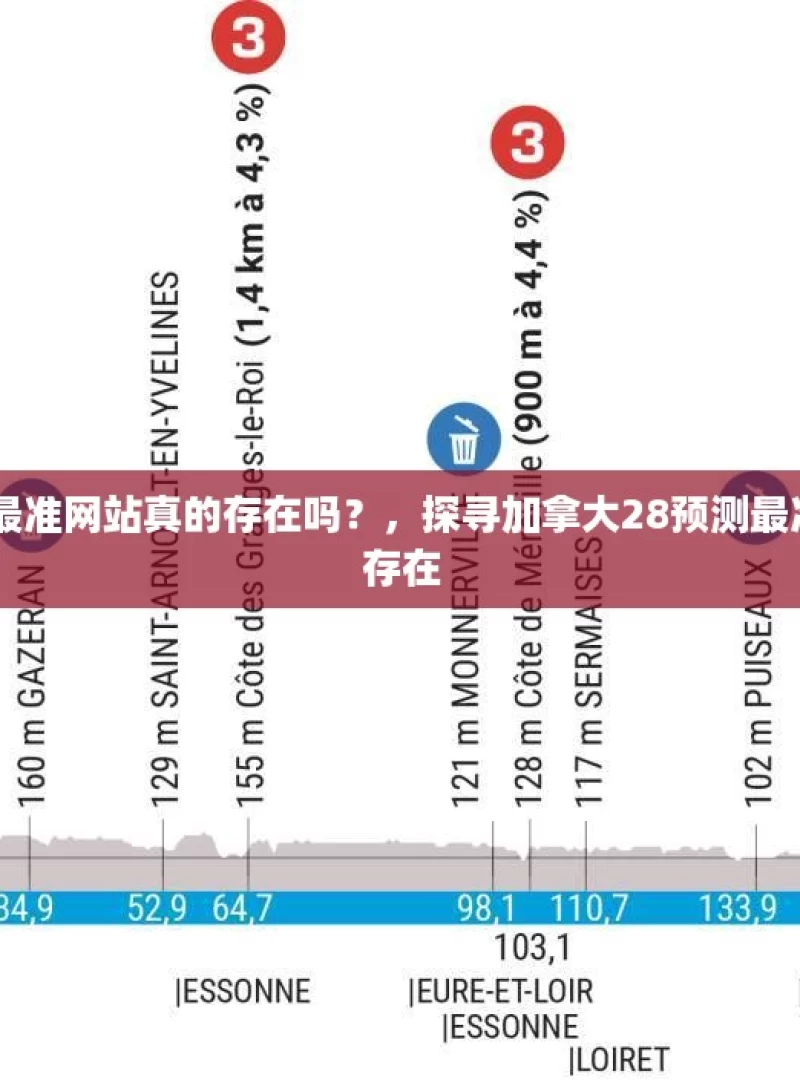 加拿大28预测最准网站真的存在吗？，探寻加拿大28预测最准网站是否真的存在