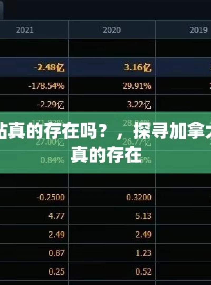 加拿大28预测最准网站真的存在吗？，探寻加拿大28预测最准网站是否真的存在