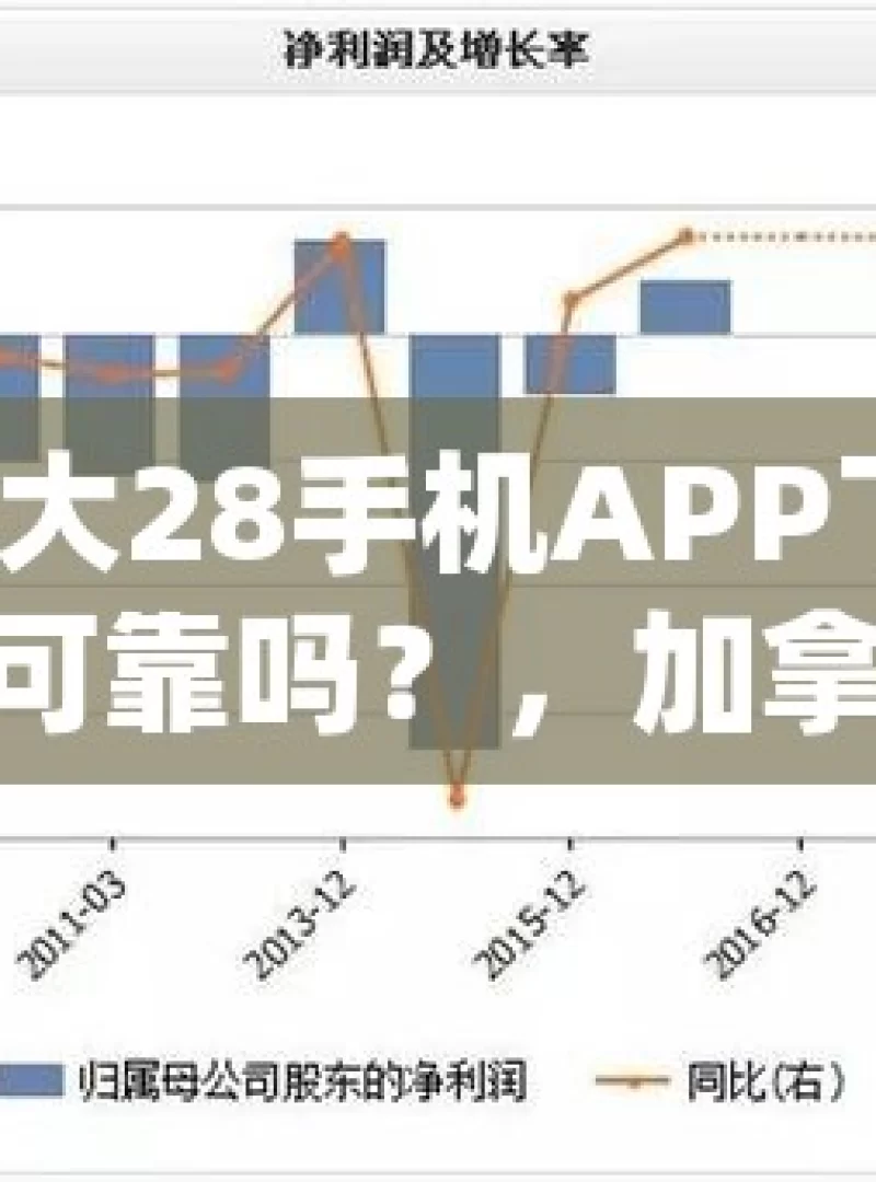 加拿大28手机APP下载，真的可靠吗？，加拿大28手机APP下载可靠性探讨