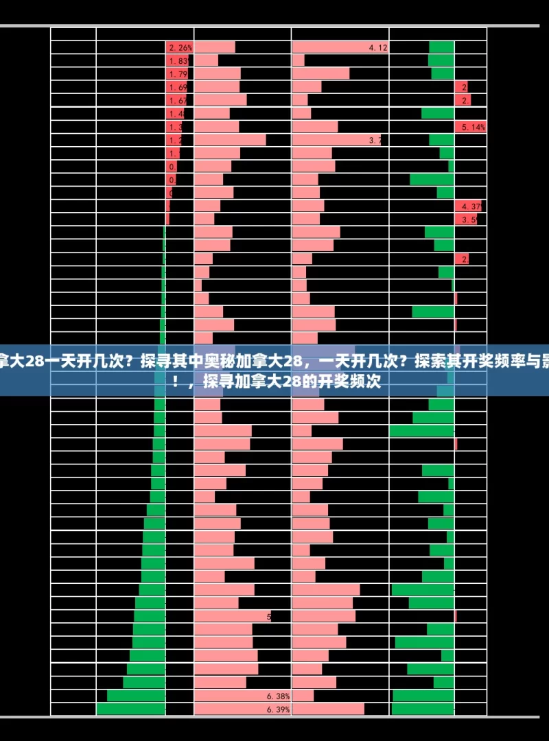 加拿大28一天开几次？探寻其中奥秘加拿大28，一天开几次？探索其开奖频率与影响！，探寻加拿大28的开奖频次