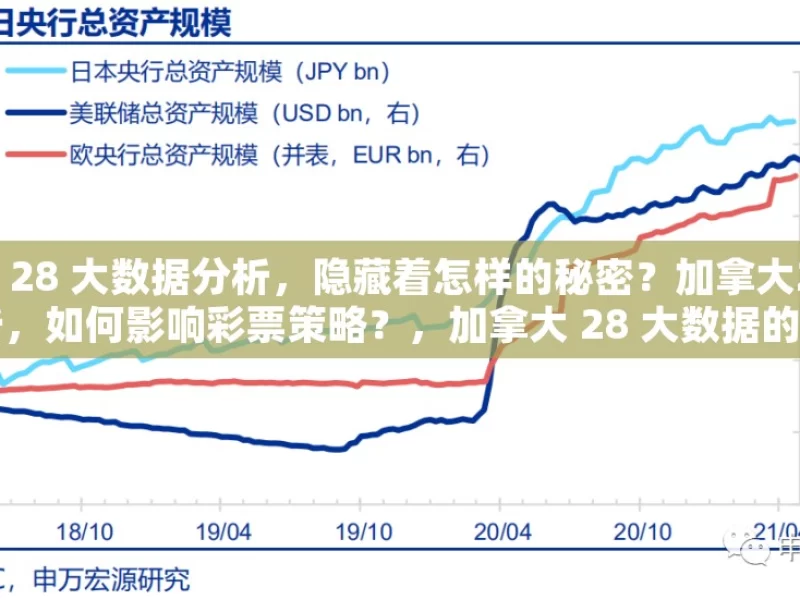 加拿大 28 大数据分析，隐藏着怎样的秘密？加拿大28大数据解析，如何影响彩票策略？，加拿大 28 大数据的秘密与影响