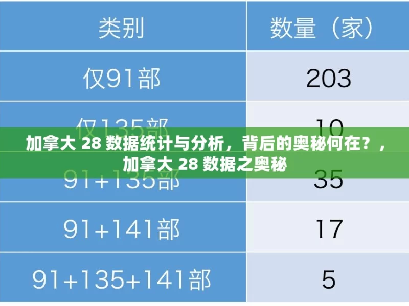 加拿大 28 数据统计与分析，背后的奥秘何在？，加拿大 28 数据之奥秘