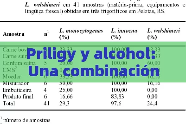 Priligy y alcohol: Una combinación peligrosa,Priligy y Alcohol: Una Combinación Peligrosa - La Solución para la Eyaculación Precoz