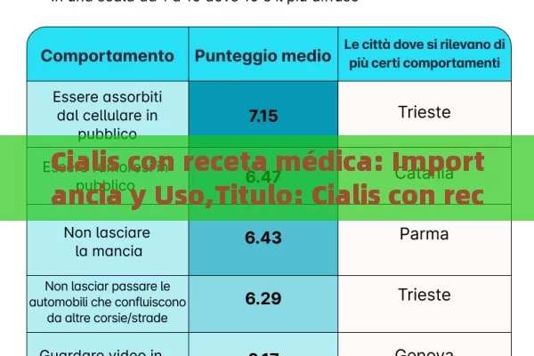 Cialis con receta médica: Importancia y Uso,Titulo: Cialis con receta médica - La Solución para la Eyaculación Precoz