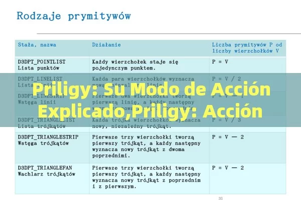 Priligy: Su Modo de Acción Explicado,Priligy: Acción y Efectividad - La Solución para la Eyaculación Precoz