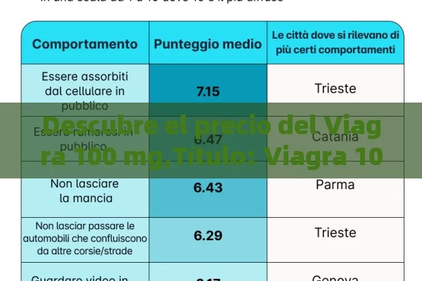 Descubre el precio del Viagra 100 mg,Título: Viagra 100 mg: Precio y Importancia - La Solución para la Eyaculación Precoz