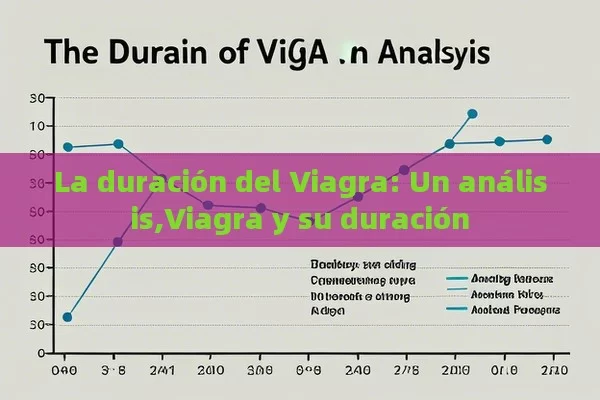 La duración del Viagra: Un análisis,Viagra y su duración