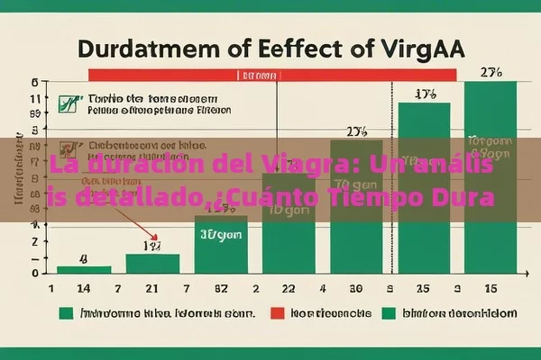 La duración del Viagra: Un análisis detallado,¿Cuánto Tiempo Dura el Efecto del Viagra? - La Solución para la Eyaculación Precoz