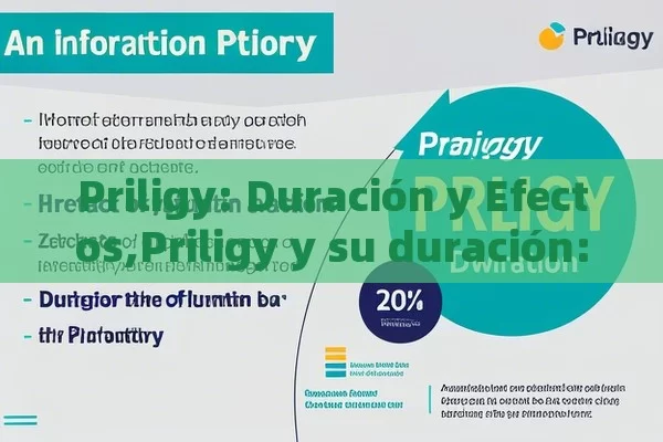 Priligy: Duración y Efectos,Priligy y su duración: Todo lo que necesitas saber