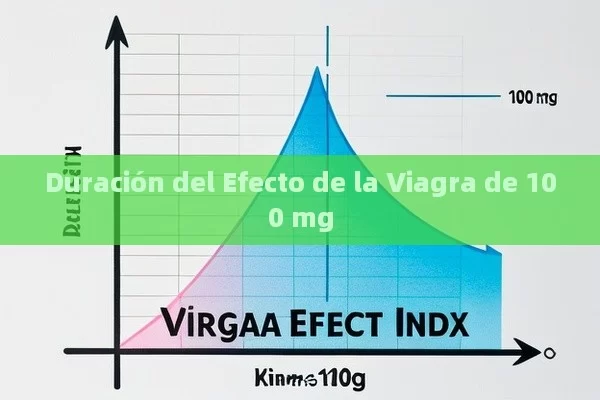 Duración del Efecto de la Viagra de 100 mg - La Solución para la Eyaculación Precoz