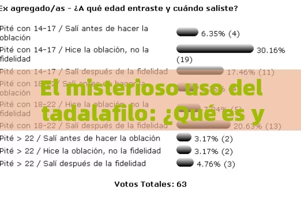 El misterioso uso del tadalafilo: ¿Qué es y para qué sirve? - La Solución para la Eyaculación Precoz