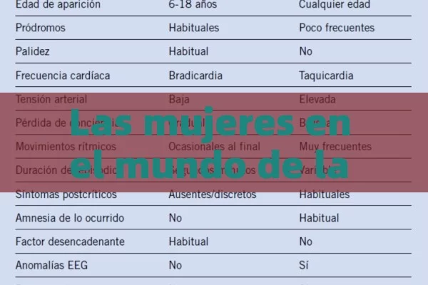 Las mujeres en el mundo de la medicina: Un camino de logros y desafíos - La Solución para la Eyaculación Precoz