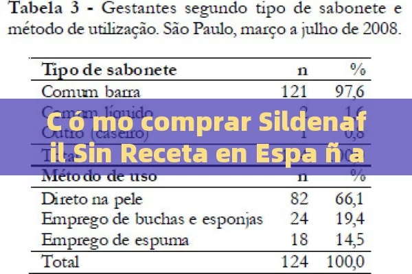 C ó mo comprar Sildenafil Sin Receta en Espa ñ a: Todo lo que debo saber - La Solución para la Eyaculación Precoz