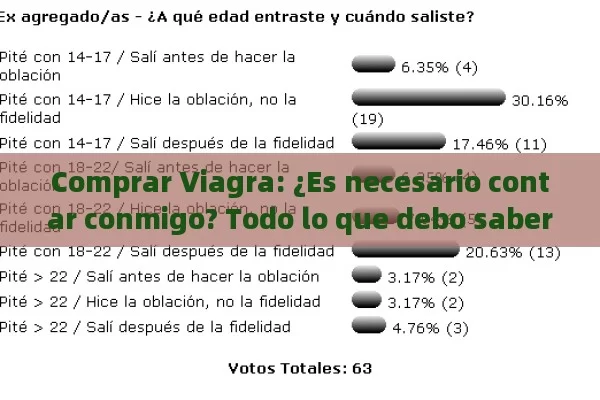 Comprar Viagra: ¿Es necesario contar conmigo? Todo lo que debo saber - La Solución para la Eyaculación Precoz