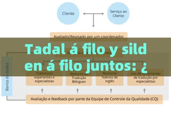 Tadal á filo y silden á filo juntos: ¿Es seguro Combinar estos f á rmacos? - La Solución para la Eyaculación Precoz