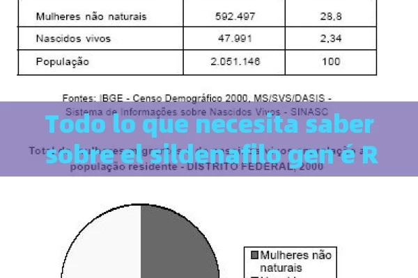 Todo lo que necesita saber sobre el sildenafilo gen é Rico: efectos, usos y precauciones - La Solución para la Eyaculación Precoz