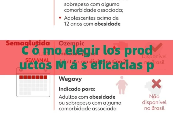 C ó mo elegir los productos M á s eficacias para la Erecci n: Una gu í a completa - La Solución para la Eyaculación Precoz