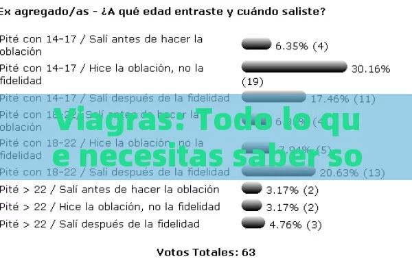 Viagras: Todo lo que necesitas saber sobre su uso, efectos y alternativas naturales - La Solución para la Eyaculación Precoz