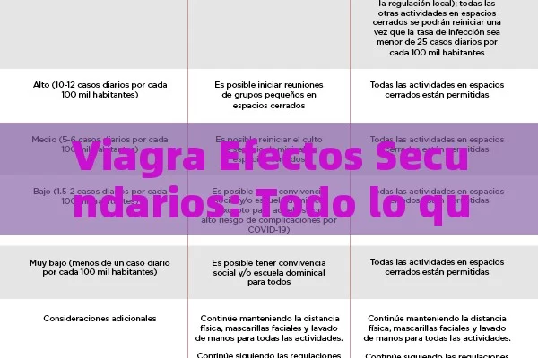 Viagra Efectos Secundarios: Todo lo que Necesitas Saber para Tomar Decisiones Informadas - La Solución para la Eyaculación Precoz