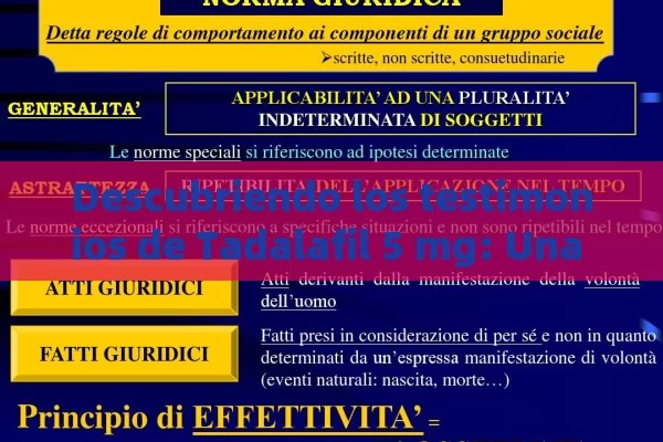 Descubriendo los testimonios de Tadalafil 5 mg: Una experiencia única - La Solución para la Eyaculación Precoz